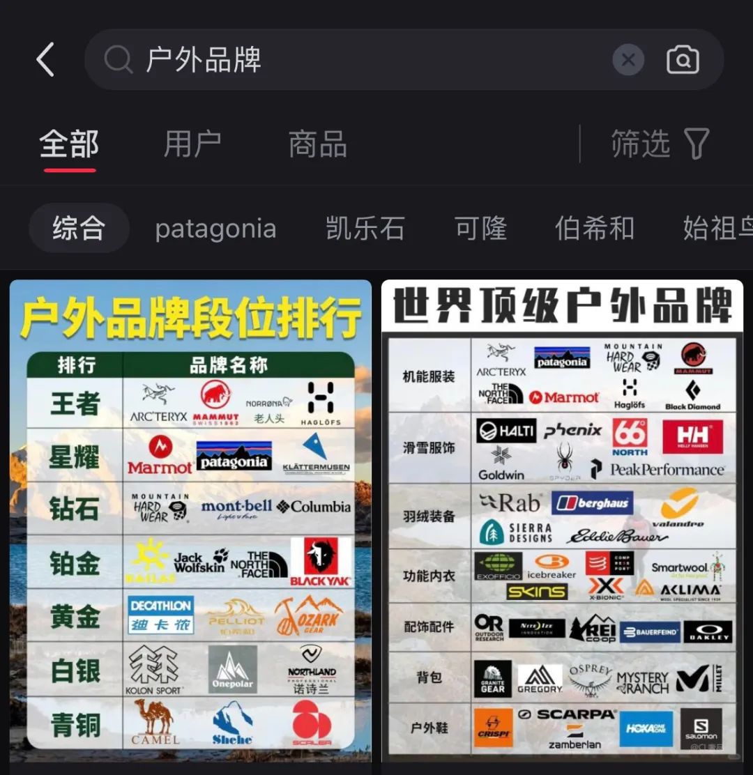 装备党不需要「精致穷」bsport中国户外(图2)