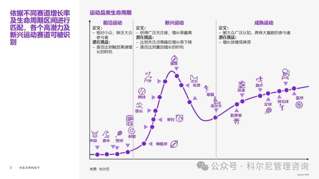 华——新经济环境下运动户外行业未来之路Bsports必一体育良机似锦慎选其(图7)